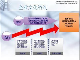禾清咨詢 協助企業構建特色企業文化，賦能商務服務發展